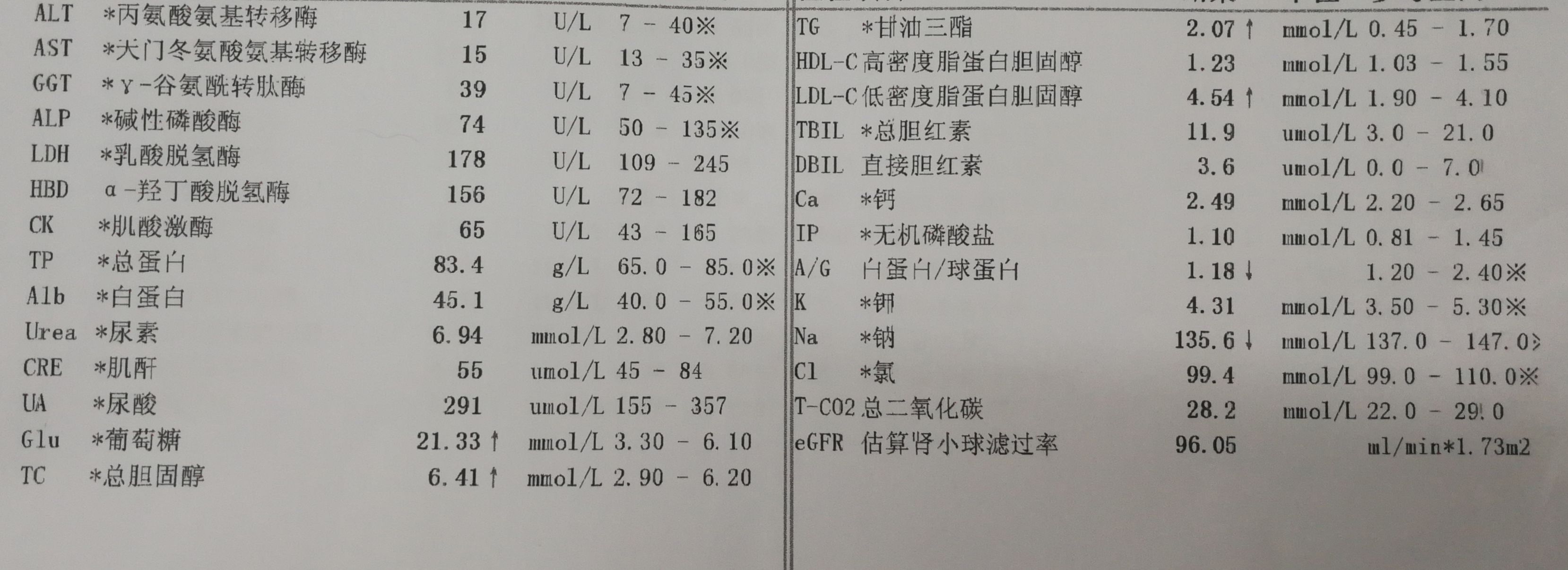 糖尿病要截掉手指是什么情况,糖尿病手指截掉是怎么回事