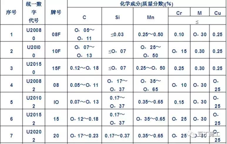 钢材理化检测基础知识,板材钢材基础知识入门