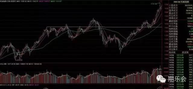 利弗莫尔股票操盘手法详解,杰西利弗莫尔的22句投机至理名言