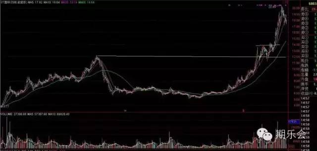 利弗莫尔股票操盘手法详解,杰西利弗莫尔的22句投机至理名言