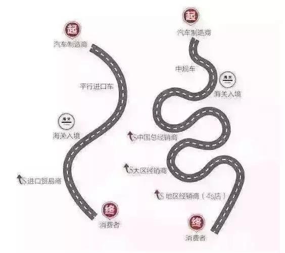 买一辆里程过10万的宝马x5 (买一台宝马x5实际付款多少)