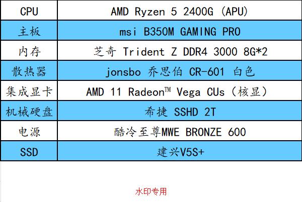 ryzenapu,ryzenwin7超频