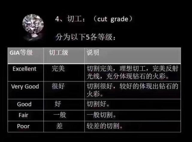 结婚钻戒怎么买不踩坑,教你一招买求婚钻石钻戒