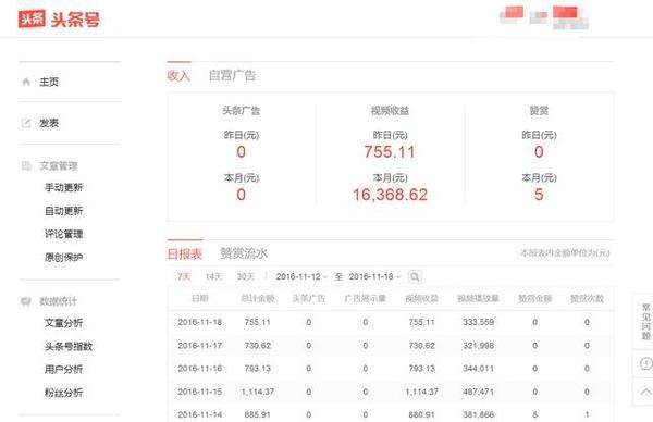 社交电商赚钱还是自媒体赚钱,自媒体怎么发布作品才有收益赚钱