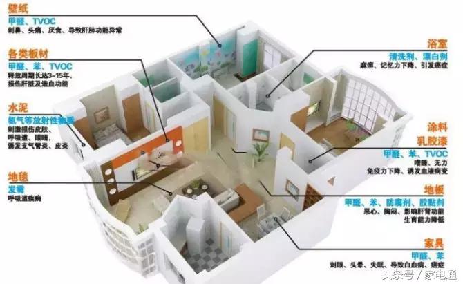 除甲醛加盟店多少钱,怎么加盟家电清洗和除甲醛公司