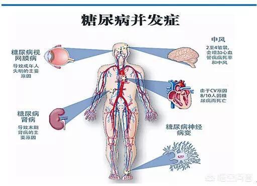餐后2h血糖6.7正常吗,空腹血糖7.1医生说正常