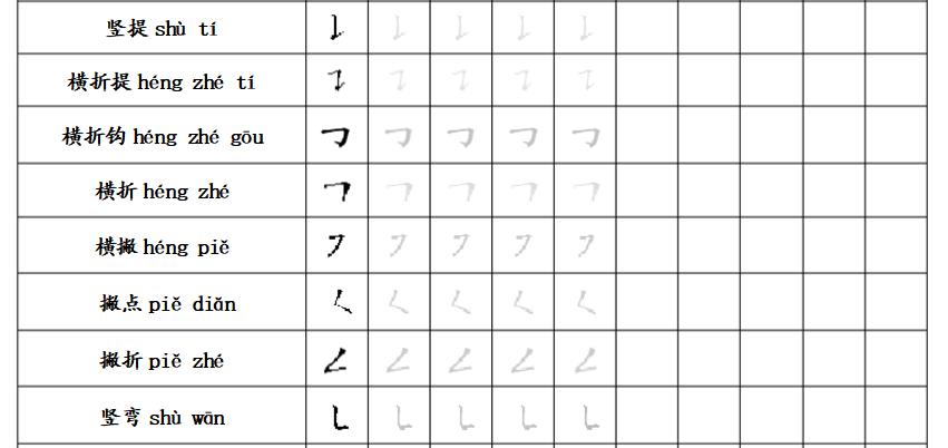 一年级基本笔画写法教程,一年级笔画的正确写法口诀完整版