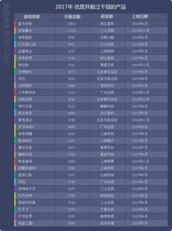 页游蓝月传奇,2022年传奇类页游排行榜