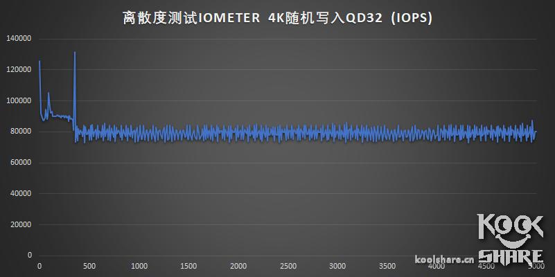 浦科特m9pegn1t评测,浦科特m9peg512g评测