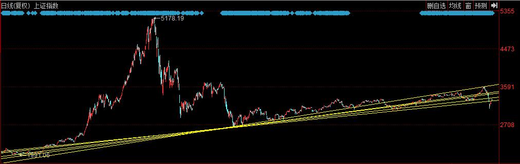 神火股份:标准红三兵之后会怎样?