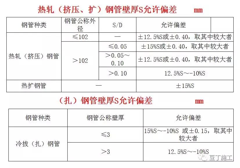 钢材理化检测基础知识,板材钢材基础知识入门
