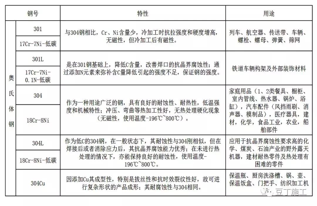 钢材理化检测基础知识,板材钢材基础知识入门