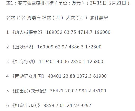 郭德纲最想知道:《唐人街2》《红海行动》排片为啥那么高?