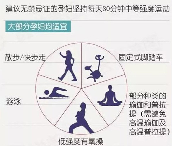 怀孕初期能运动健身吗,怀孕期间可以健身练胸部吗
