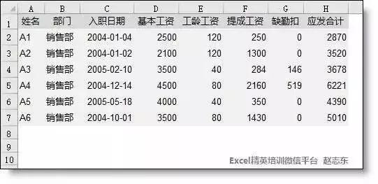 一年的工资条的最简单做法,批量工资条的最简单做法