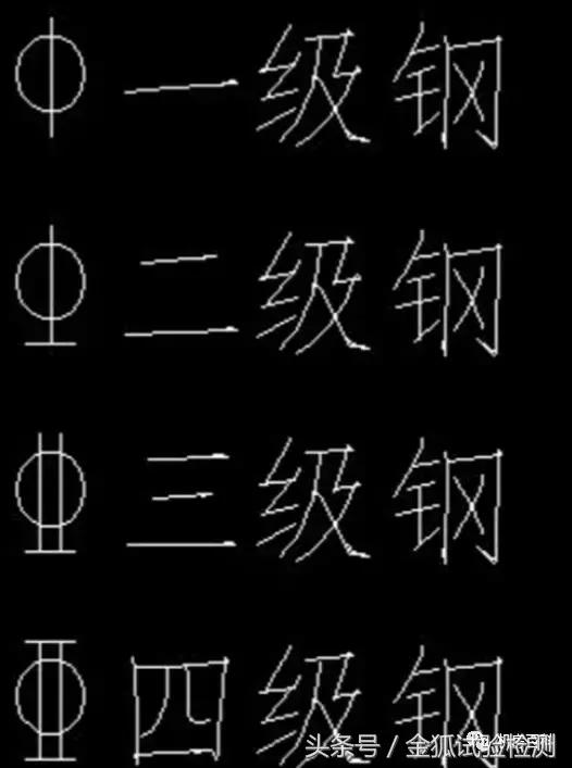 怎样计算钢筋型号长度与重量,建筑钢筋符号与对应钢筋等级