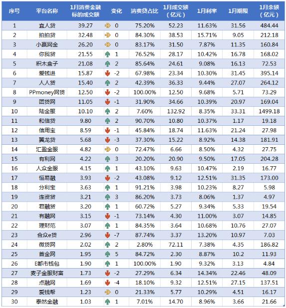 网贷第一名,网贷前十平台
