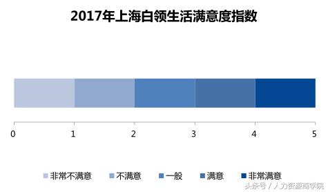 上海白领都是假幸福公司制度制约个人晋升且AI加剧人才焦虑感