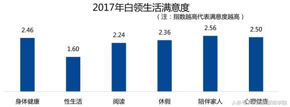 上海白领都是假幸福公司制度制约个人晋升且AI加剧人才焦虑感