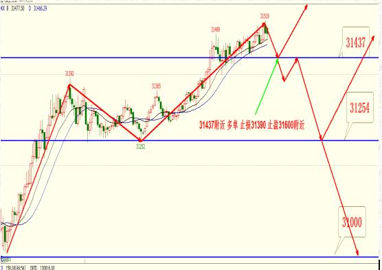 吴英荻：新春后美原油期货再攀新高恒指期货看涨受大盘带动？