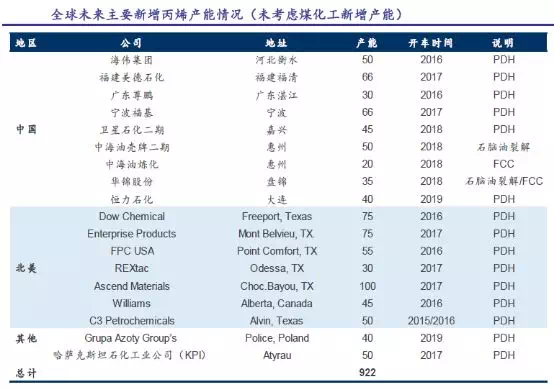卫星石化：周期涨价潜力巨大，价值投资值得期许