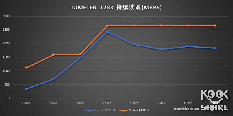 浦科特m9pegn1t评测,浦科特m9peg512g评测