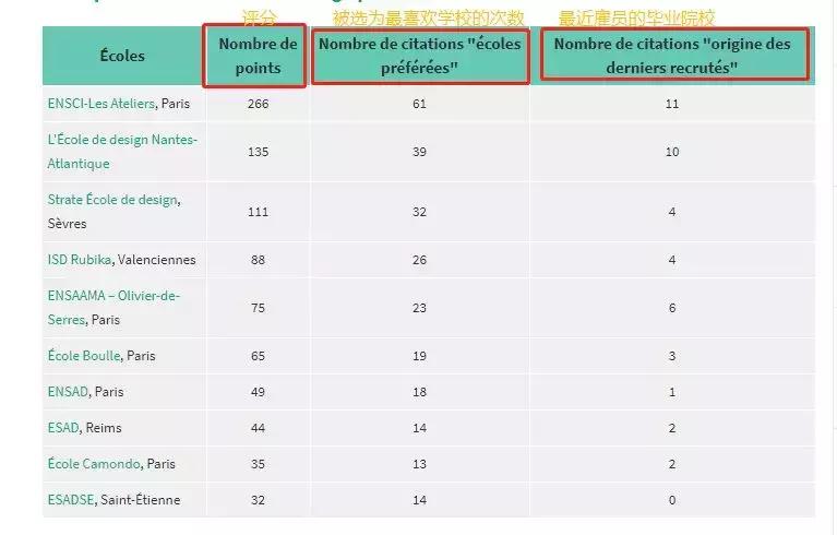 工业设计专业世界排名学校学费,世界设计专业的大学排名榜