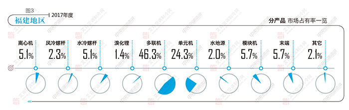 福建大金中央空调一拖五,福建专业供应大金中央空调