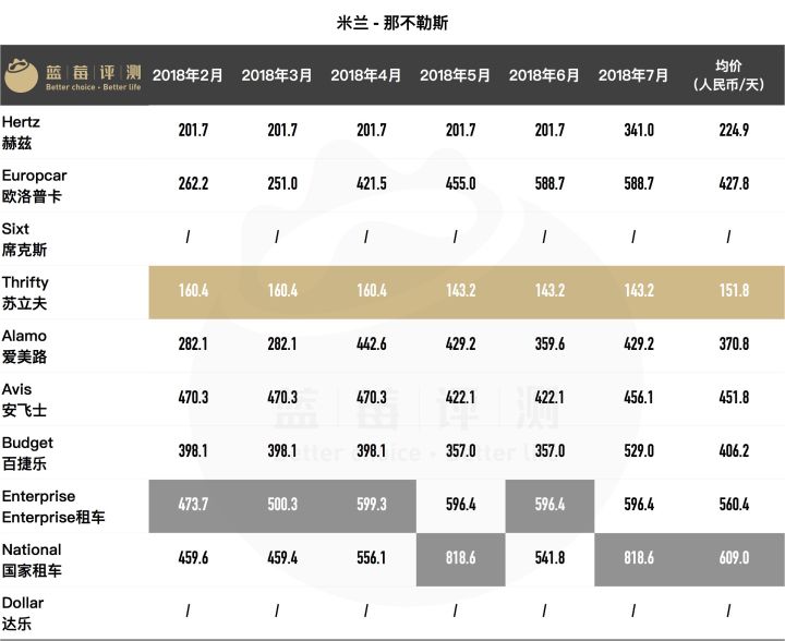 蓝莓评测信用卡,蓝莓评测是啥机构
