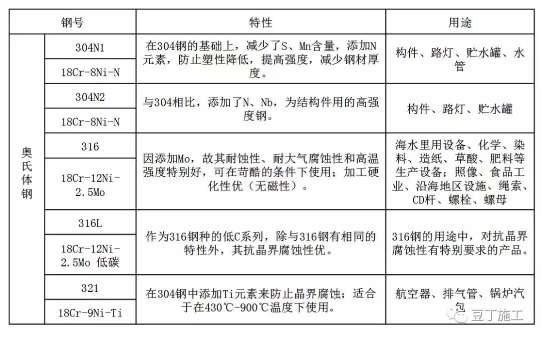 钢材理化检测基础知识,板材钢材基础知识入门