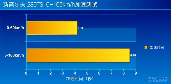 全新大众高尔夫惊艳亮相了,大众高尔夫最新款测评