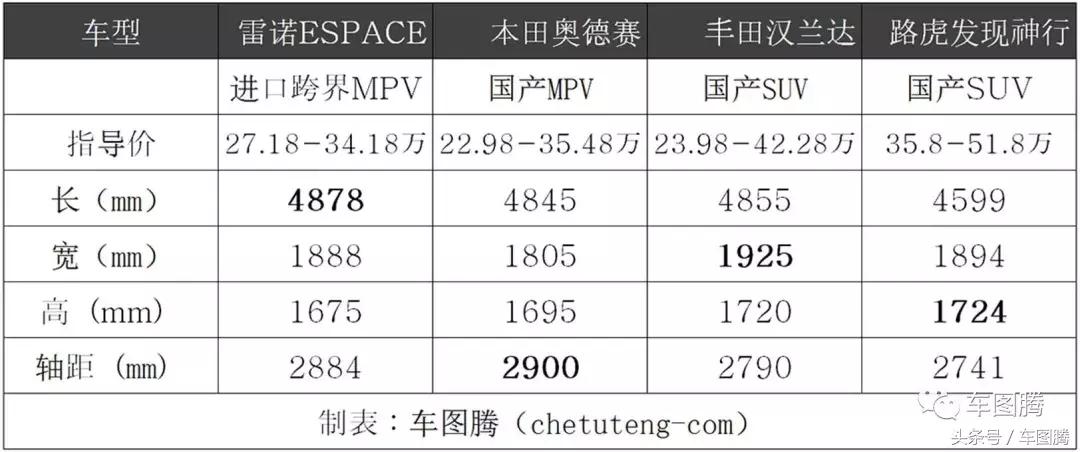 雷诺espace深度评测2020四驱,雷诺espacey深度评测