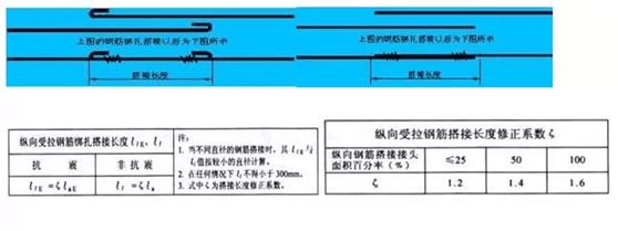 钢筋工程基础知识大全,本文解答你难理解的钢筋基础知识
