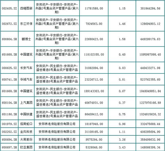 安邦集团一览，揭亿万帝国变局！
