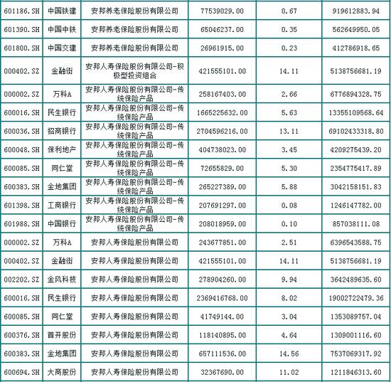 安邦集团一览，揭亿万帝国变局！