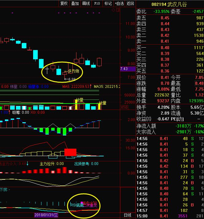 安全买入点副图指标源码,安全买点推荐