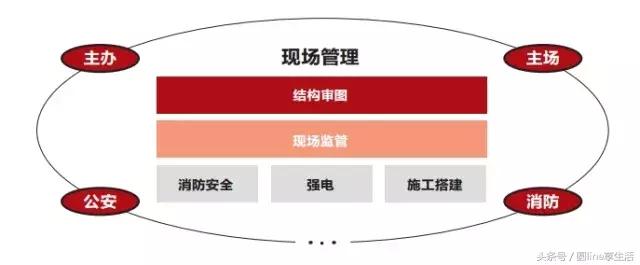 从零到一谈现场管理,从零到一搞定即兴演讲