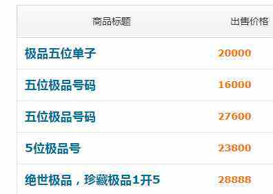 极品QQ号已开价80万,你的号值多少钱？