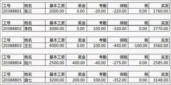 一年的工资条的最简单做法,批量工资条的最简单做法