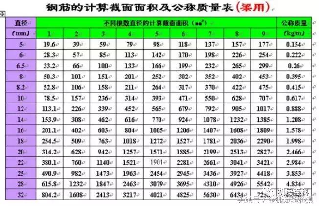 怎样计算钢筋型号长度与重量,建筑钢筋符号与对应钢筋等级