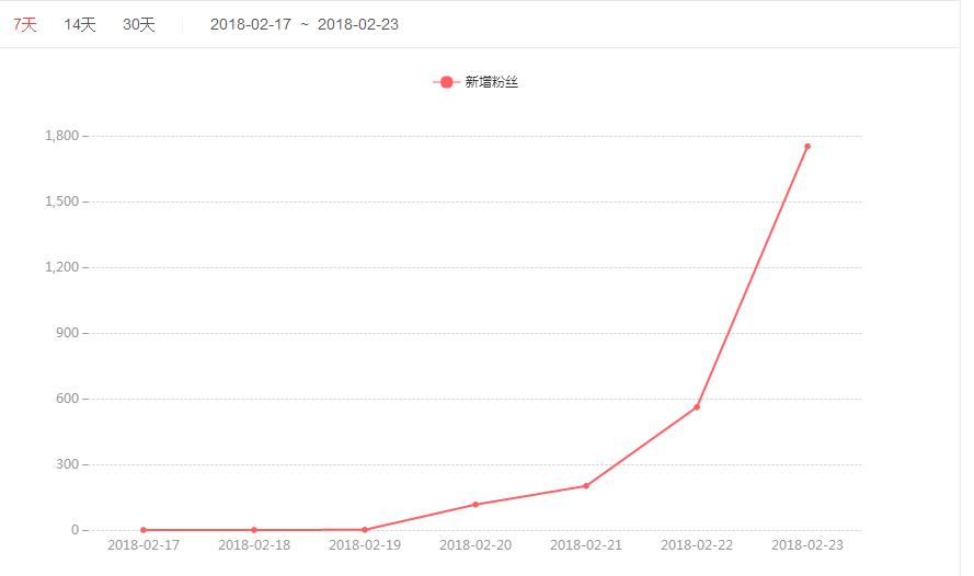 鑰佹潨甯︿綘娑ㄧ矇,鑰佹潨鐤媯娑ㄧ矇鏃舵湡