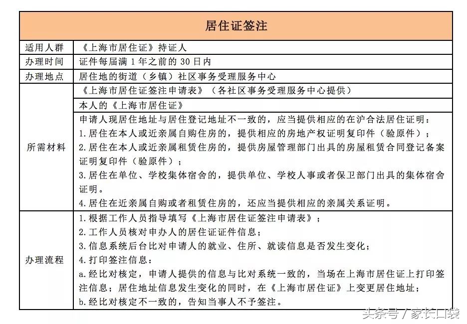 非沪籍子女上幼儿园,上海非沪籍子女幼儿园要居住证吗