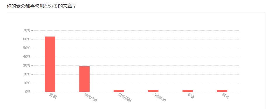 鑰佹潨甯︿綘娑ㄧ矇,鑰佹潨鐤媯娑ㄧ矇鏃舵湡