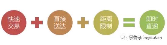 一文读懂“众包即时直递”业态的本质特征及其与传统快递的区别