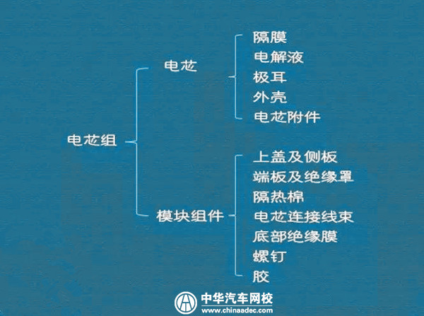 新能源汽车哪个厂家的三电系统好,长安新能源三电系统
