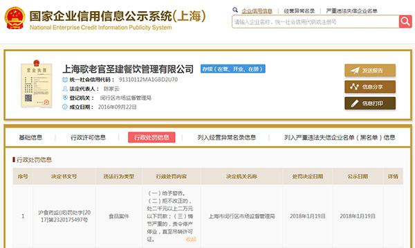 200多家单位吃罚单!家乐福、世纪联华、易初莲花等售过期食品,哥老官餐具不消毒