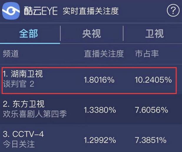 跟“谈判官”一起2018最时尚