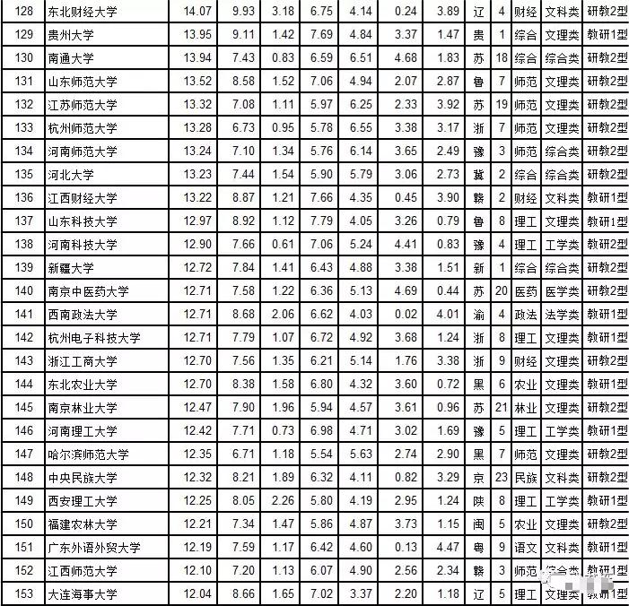 武书连发布2019中国大学排行榜,中国大学排行榜前30名名单公布