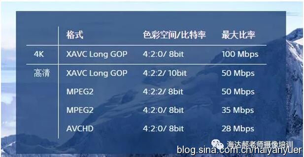 摄像机有哪些分类方式,手持摄像机推荐4k