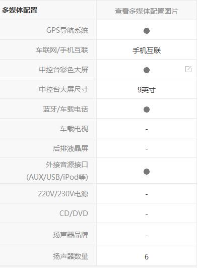买众泰z360十大忠告,众泰z360这款车怎么样